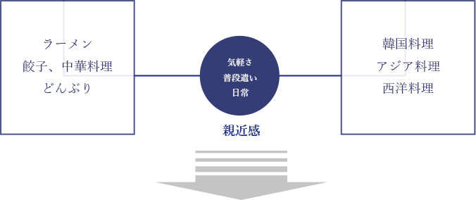 湾岸フーズ事業内容