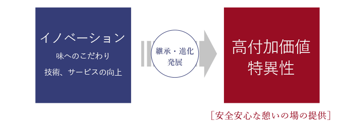 湾岸フーズ事業内容